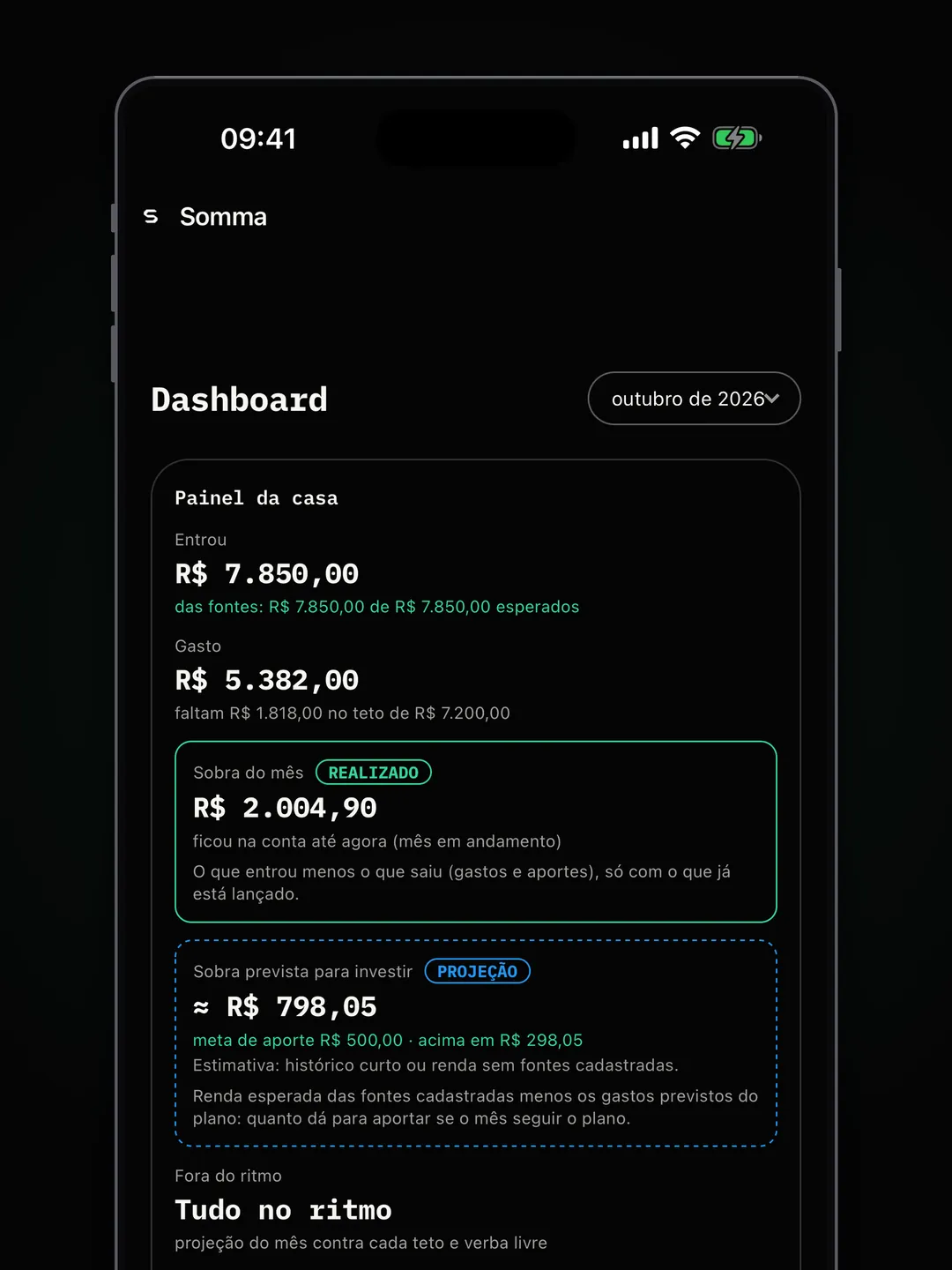 Dashboard do mês com entradas, gastos, sobra realizada e sobra prevista.