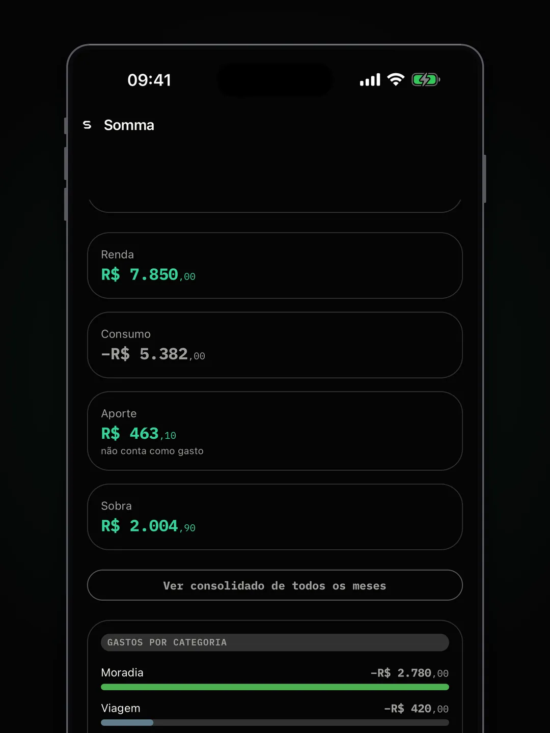 Resumo de renda, consumo, aporte e sobra, com gastos por categoria.