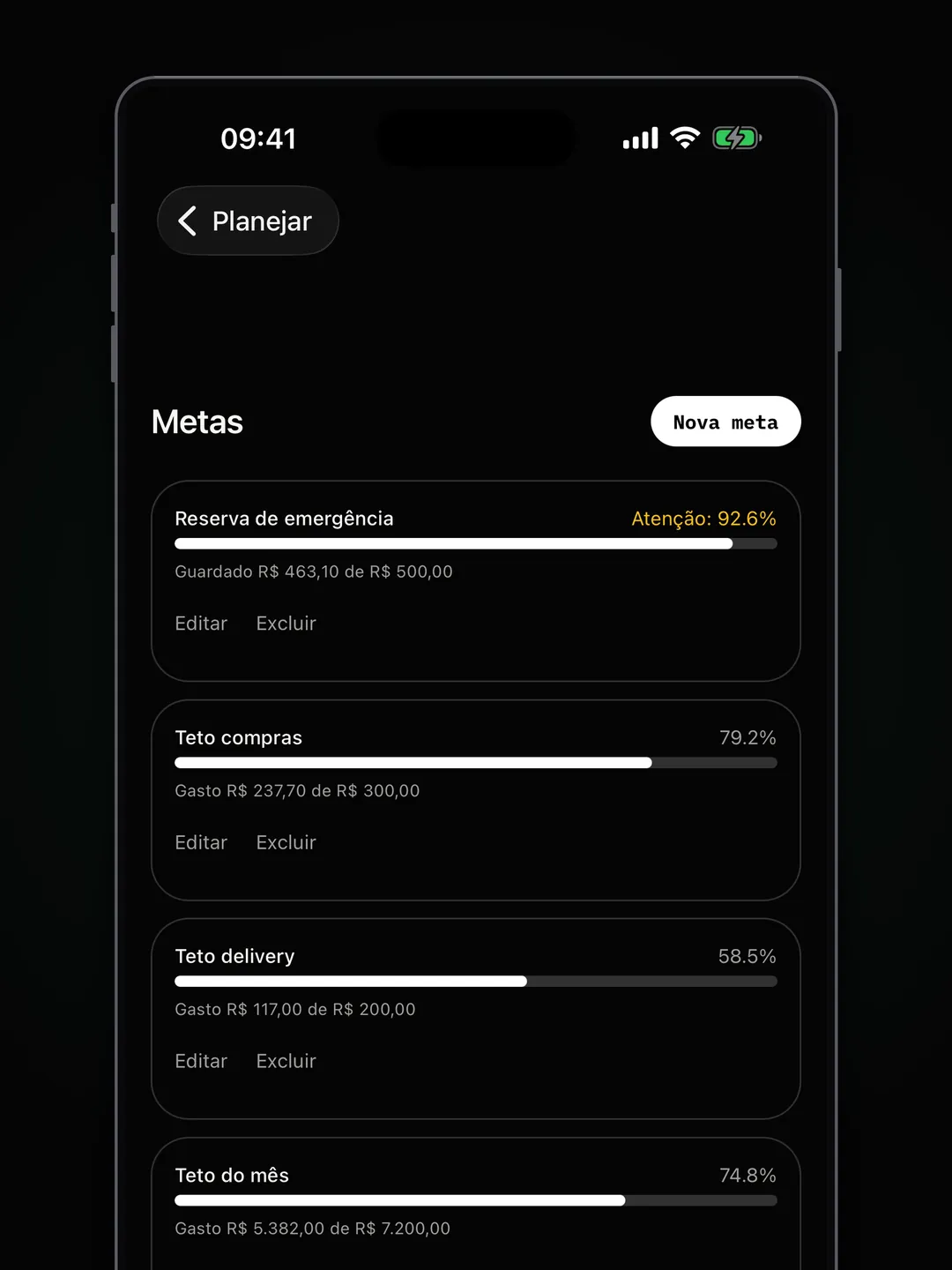 Metas e tetos por categoria com barras de progresso.