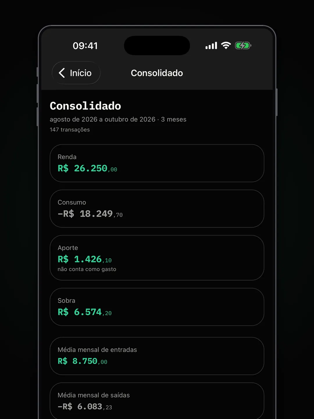 Consolidado de três meses com renda, consumo, aporte e médias mensais.