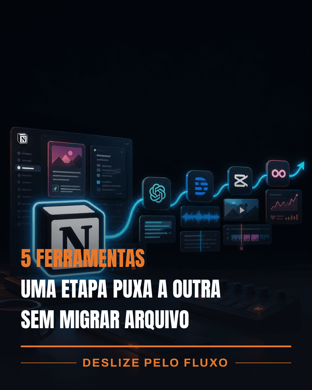 O combo que roda meu conteúdo em modo automático